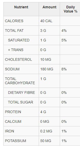 Fully Cooked Bacon Nutritional